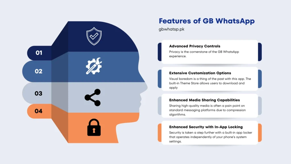 Features of GB WhatsApp